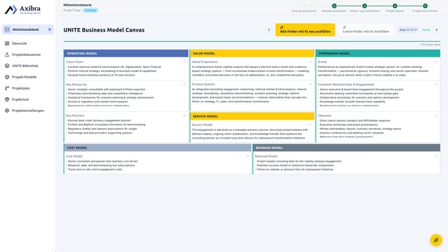 Das UNITE Business Model Canvas in der Anwendung, ausgefüllt für eine Mittelstandsbank: Betriebs-, Wert- und Erlebnismodell nebeneinander, darunter Kosten- und Ertragsmodell.