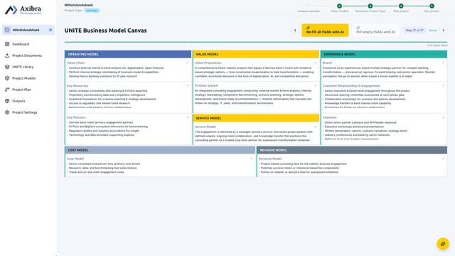 The UNITE Business Model Canvas inside the platform, filled for a Mittelstand bank: operating, value and experience model side by side, with the cost and revenue model beneath.