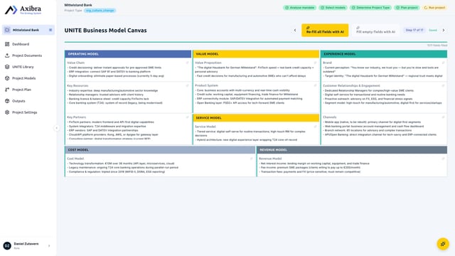 The UNITE Business Model Canvas inside the platform, filled for a Mittelstand bank: operating, value and experience model side by side, with the cost and revenue model beneath.