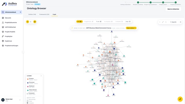 Der Ontologie-Browser: alle Entitäten und Frameworks der Initiative in einem Graphen, mit den Verbindungen dazwischen.