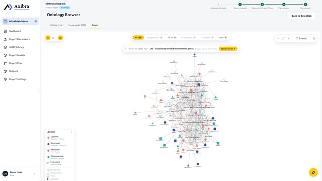 The ontology browser: every entity and framework of the initiative in one graph, with the links between them.