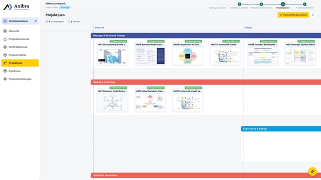 Der Projektplan auf dem Bildschirm: oben die Phasen des Veränderungsprozesses, darunter die Workstreams als Zeilen — Strategie und Geschäftsdesign, Markt und Kunde, Produkt und Innovation, Technologie, Betrieb, Menschen und Organisation — jede Zeile mit den Modellen darin und ihrem Status.
