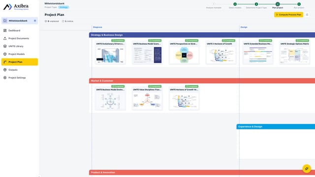 Axibra Results: the project plan