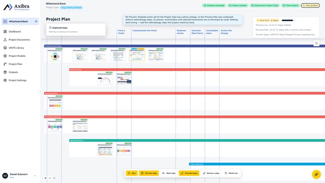 The project plan on screen: the phases of the change process across the top, the workstreams as rows beneath — strategy and business design, market and customer, product and innovation, technology, operations, people — each row holding the models placed in it, with their status.
