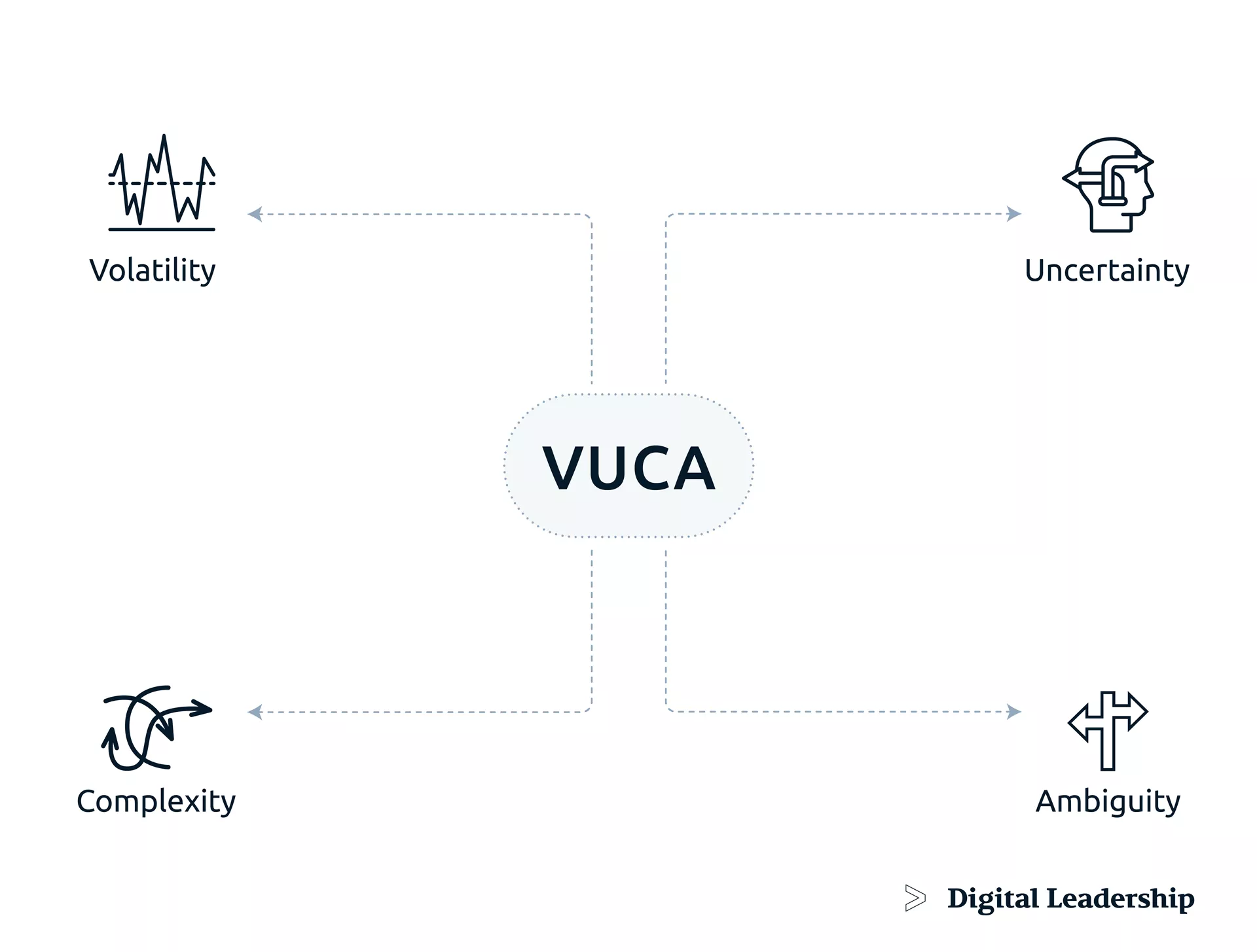 Vuca Solution