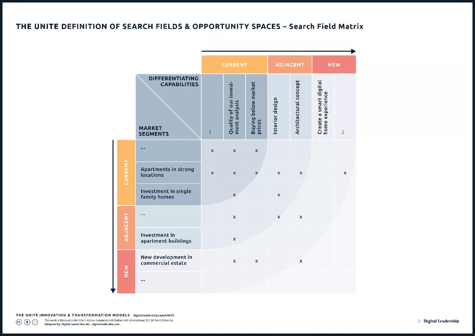 THE UNITE definition of Search Fields & Opportunity Spaces