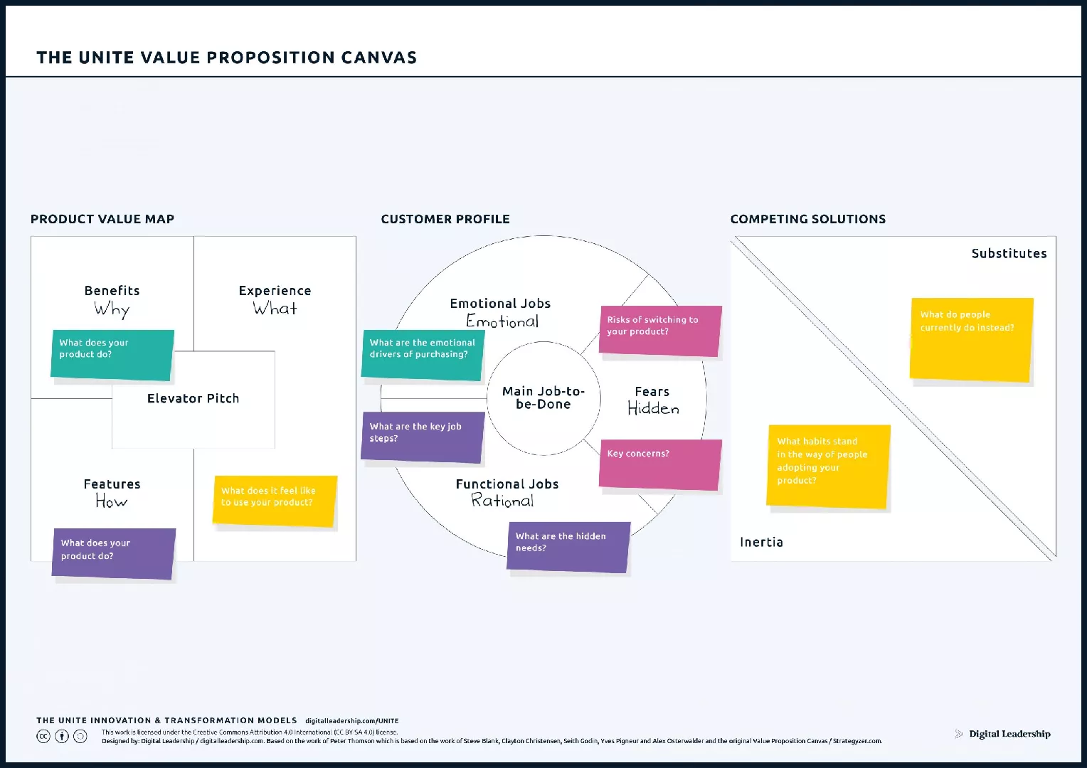 Value Proposition Canvas