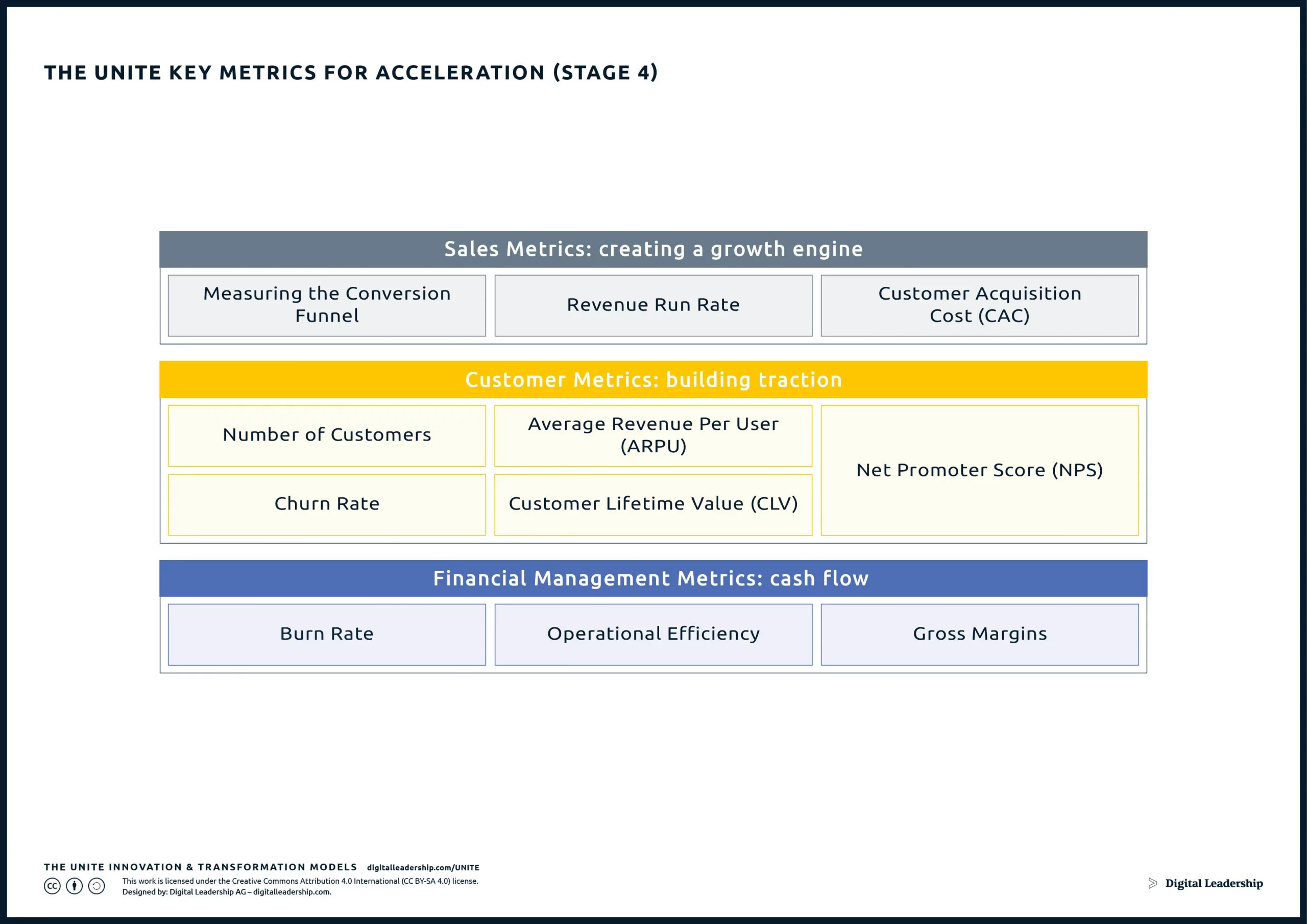 UNITE Key Metrics for Innovation