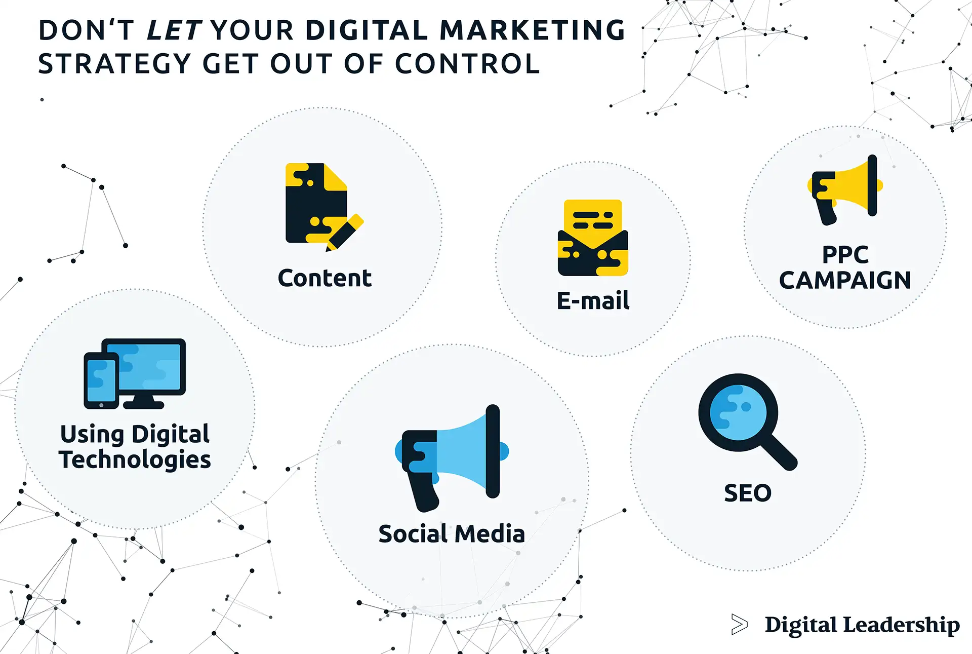 Digital Marketing Strategy Framework