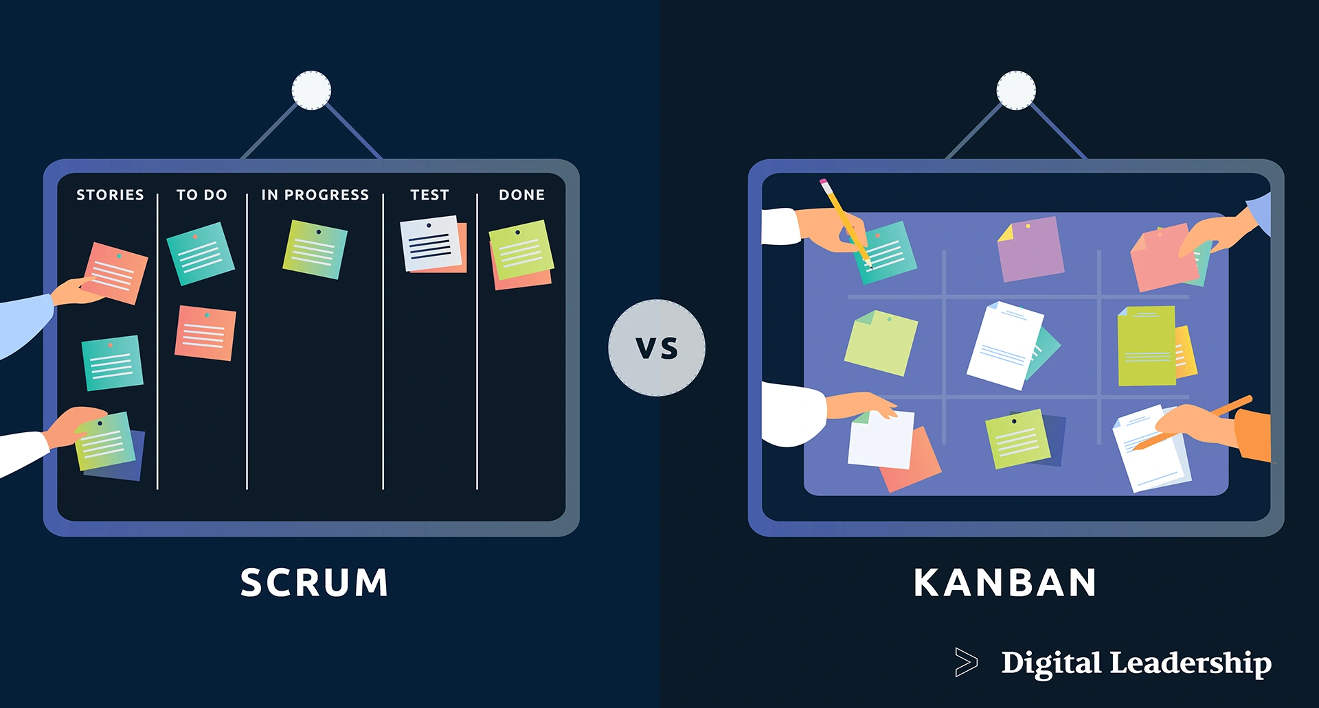 Kanban vs Scrum: Definitions, Framework & Teams