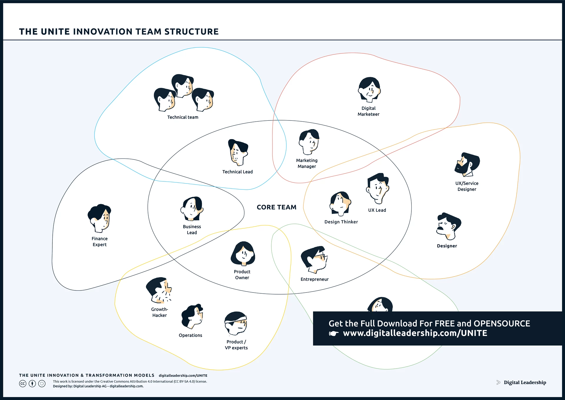 Digital Transformation Strategy Framework, Tips & Examples