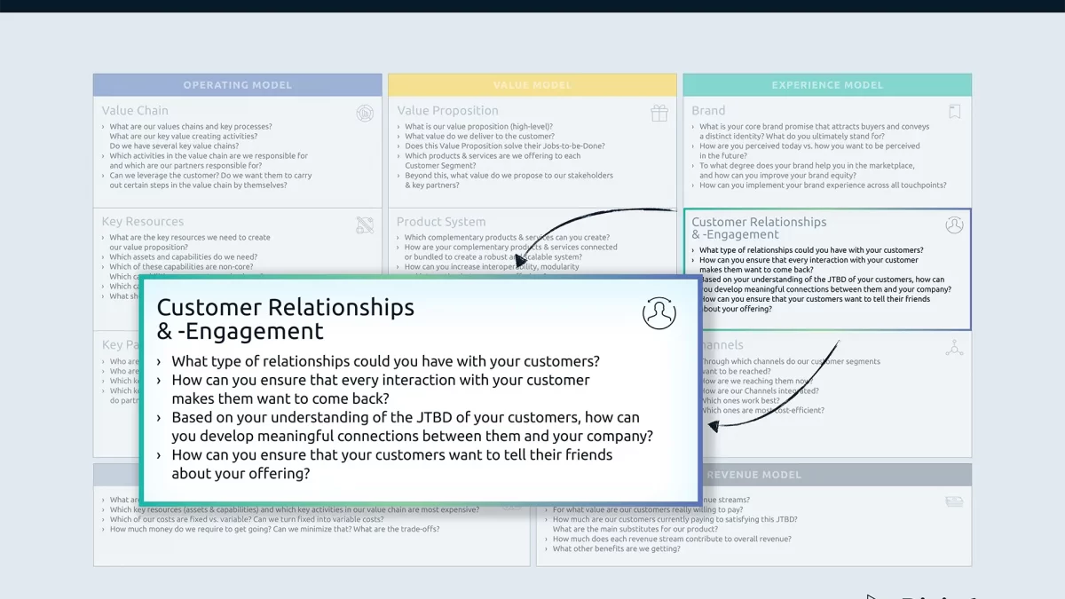 What is Customer Relationships in the Business Model Canvas? - Digital  Leadership