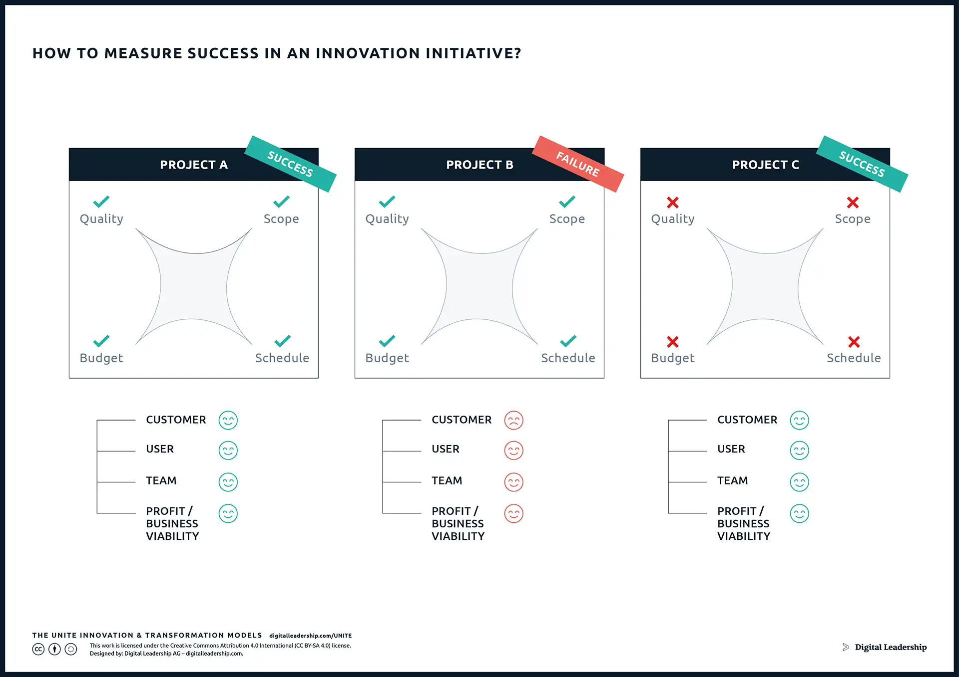 How To Measure Innovation: Understanding Innovation Metrics For Companies