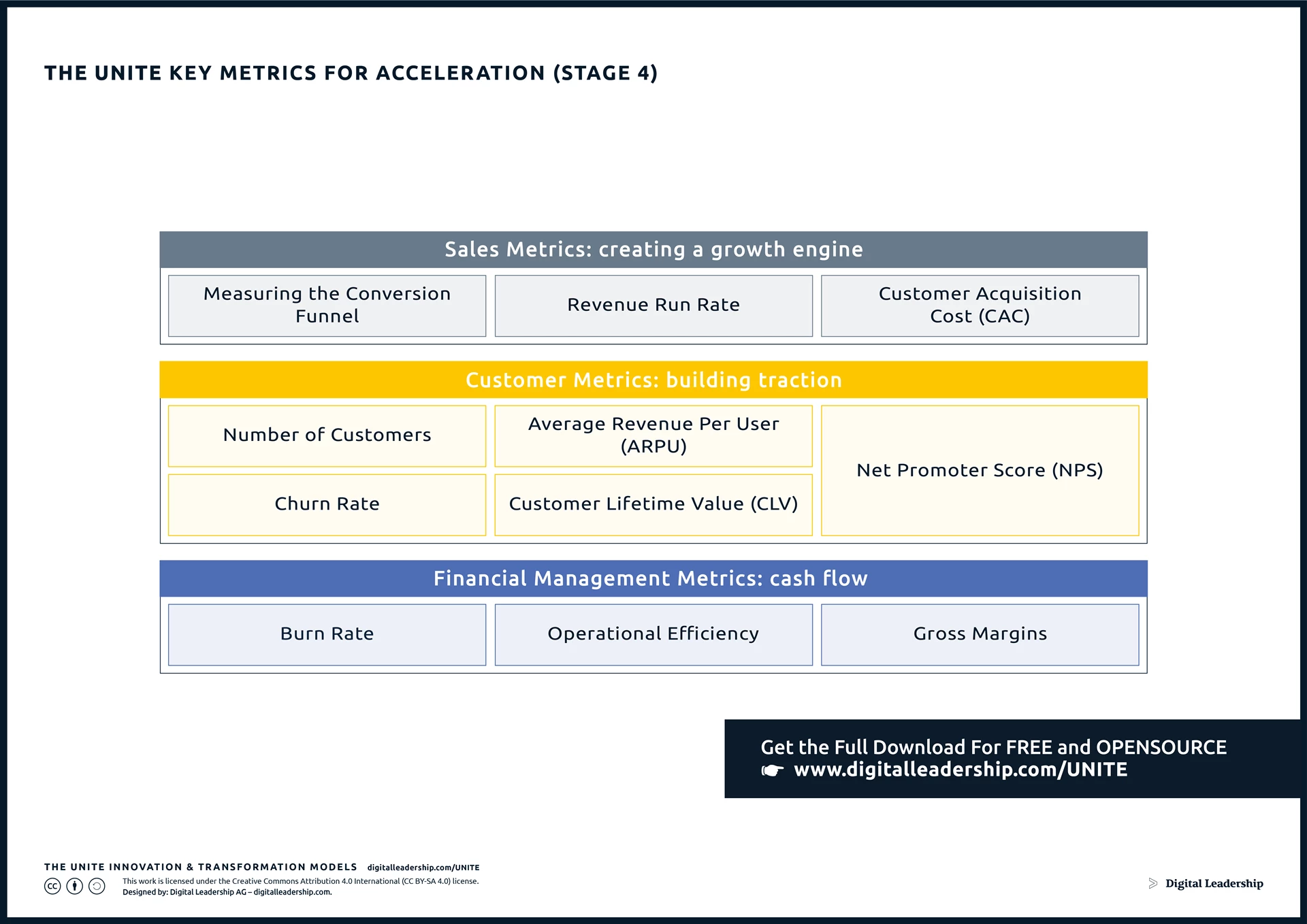 Key Metrics for measuring innovation