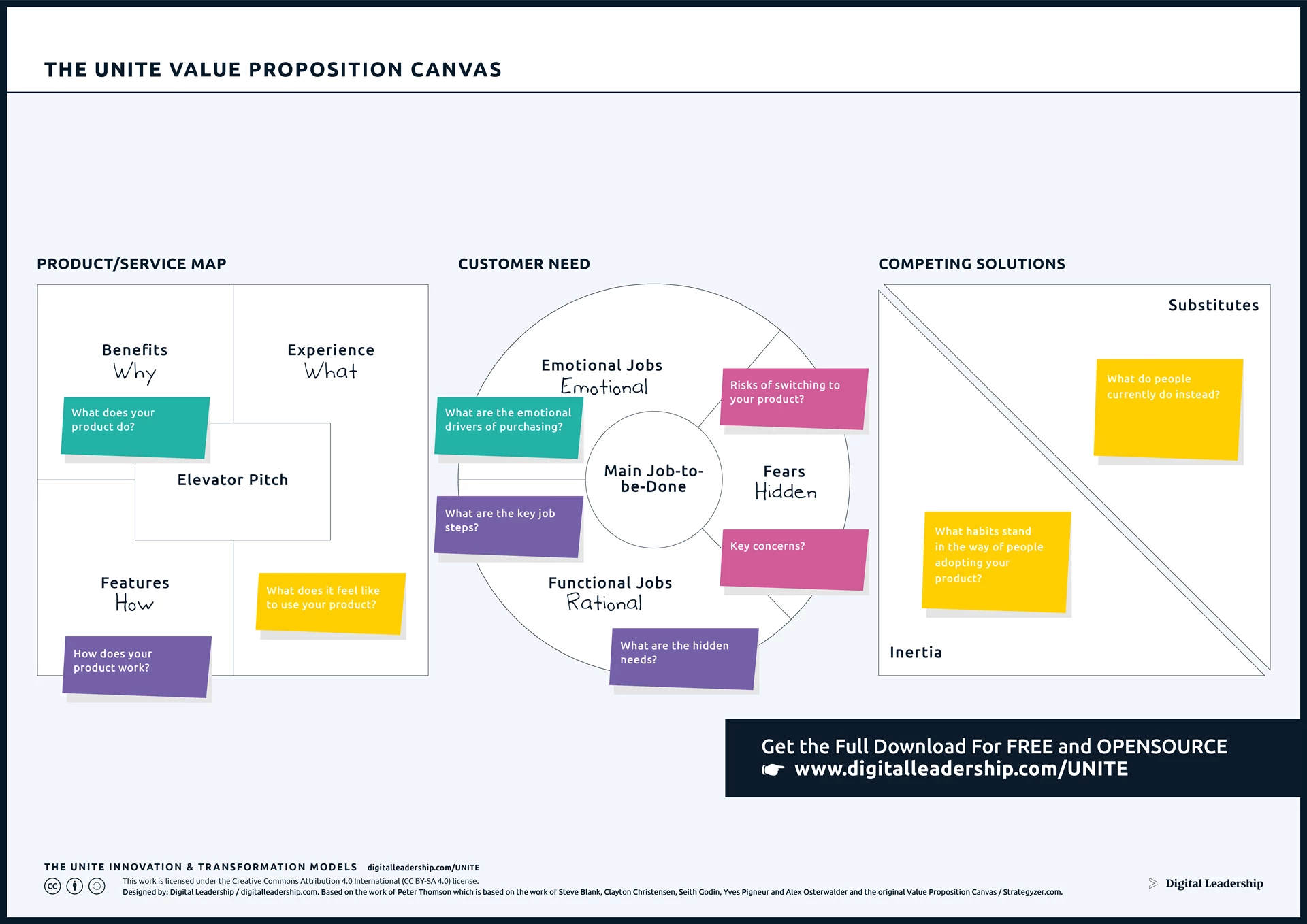 value chain analysis business model canvas