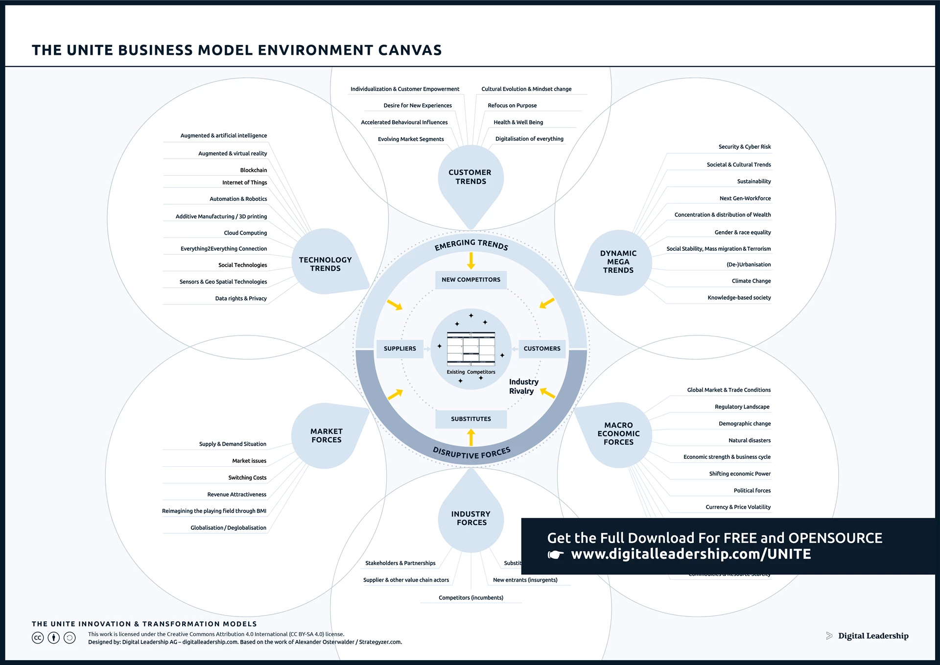 Business Model Environment Canvas: Unlocking Business Environment