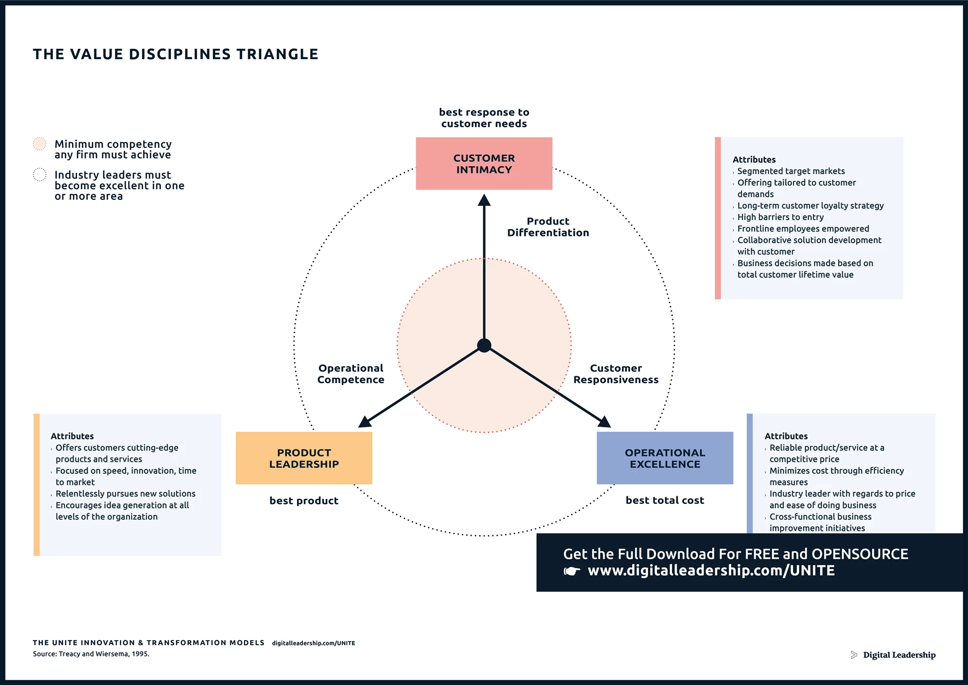 9 strategies for exploiting data disruption across disciplines