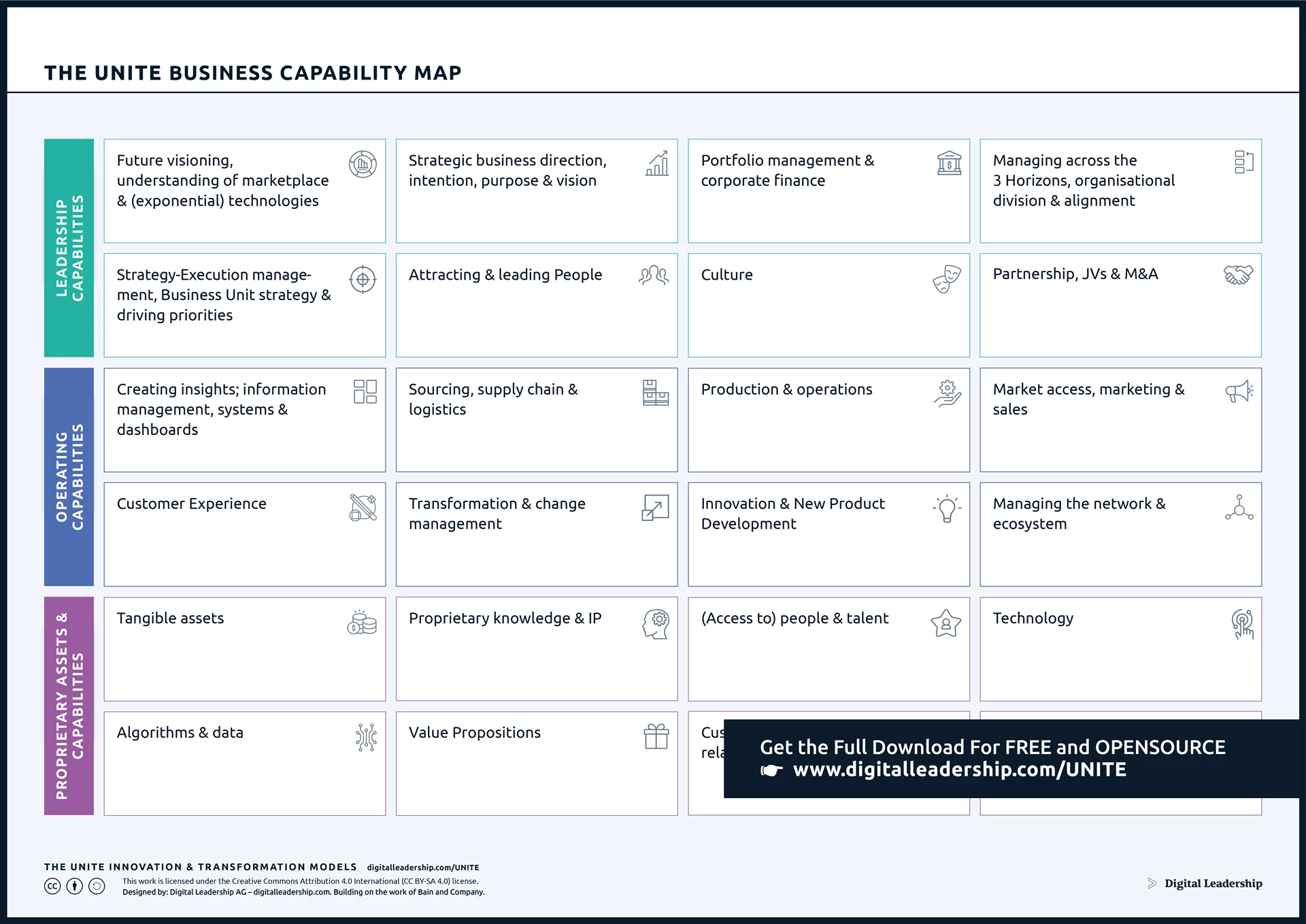 Business Capability Map Model for Mapping Business Capabilities