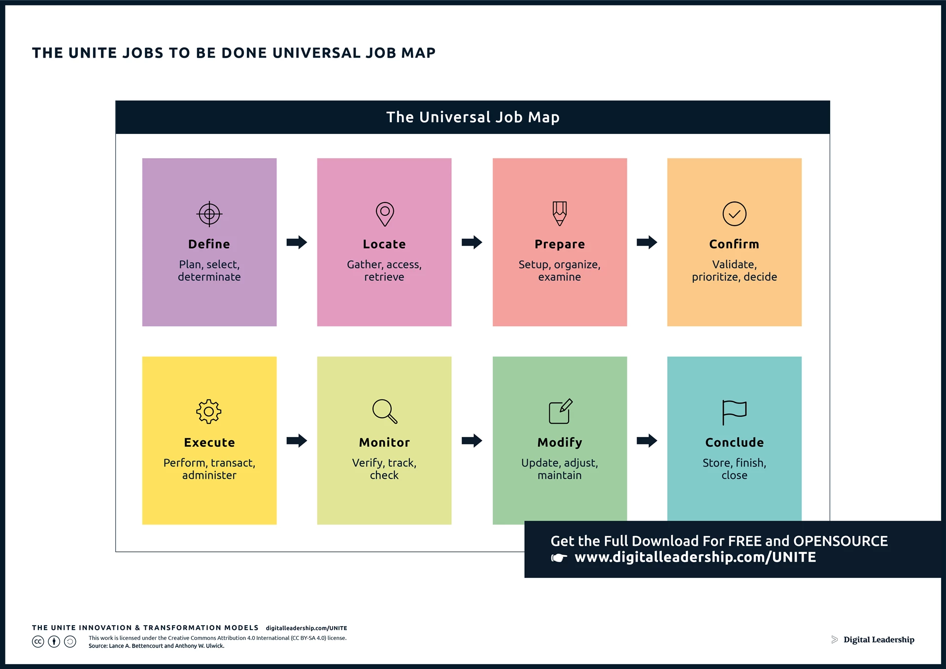 Job Mapping with Jobs to Be Done to Enhance Customer-Centric