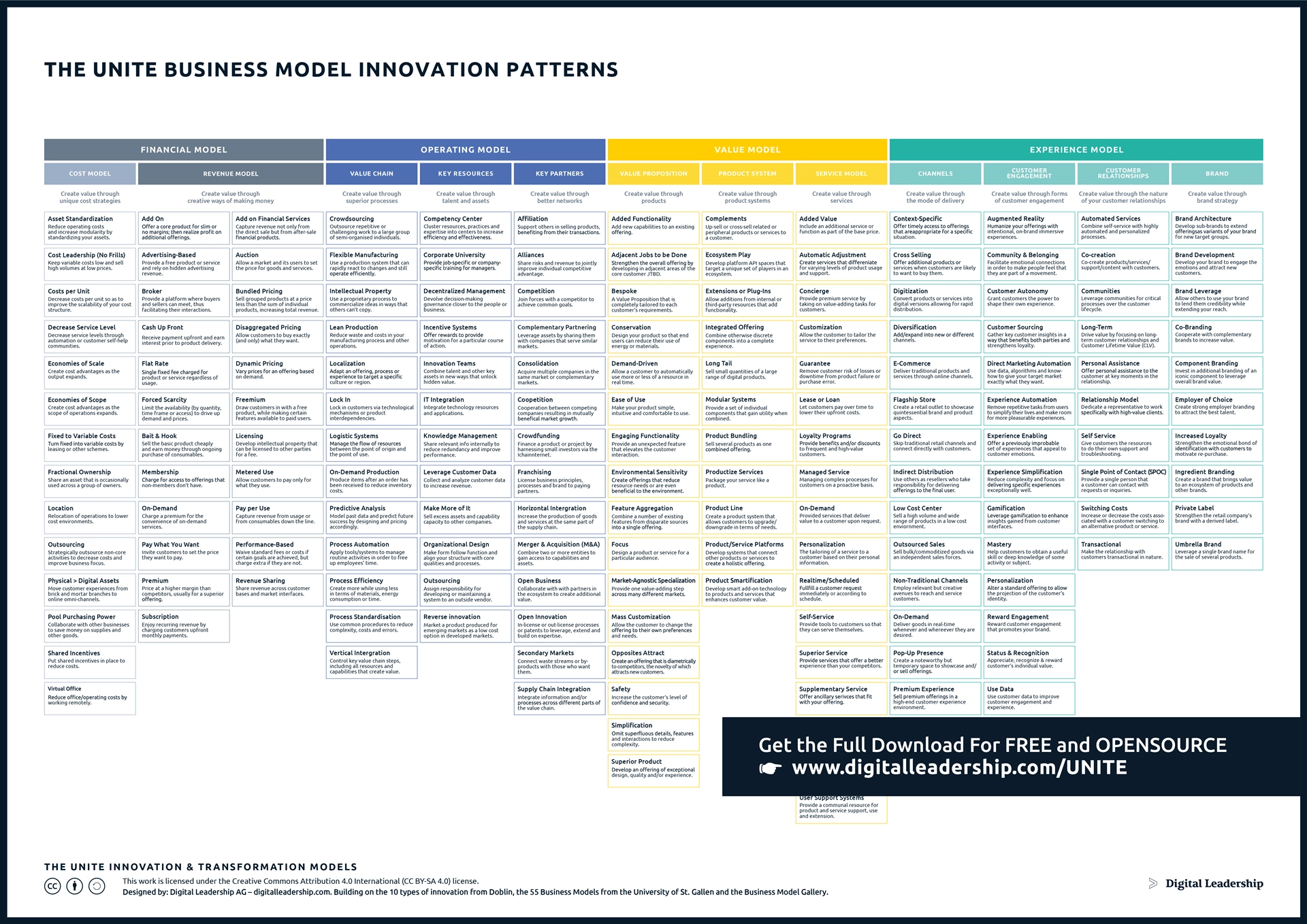 Types of Innovation With Choosing the Right Innovation Type Guide