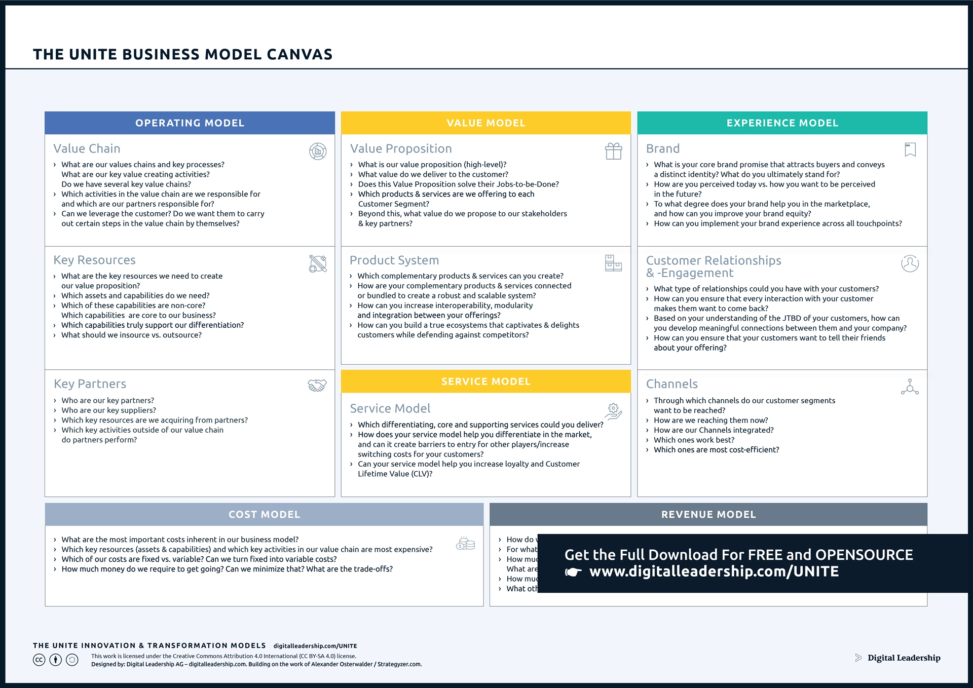 Business Model Canvas Template