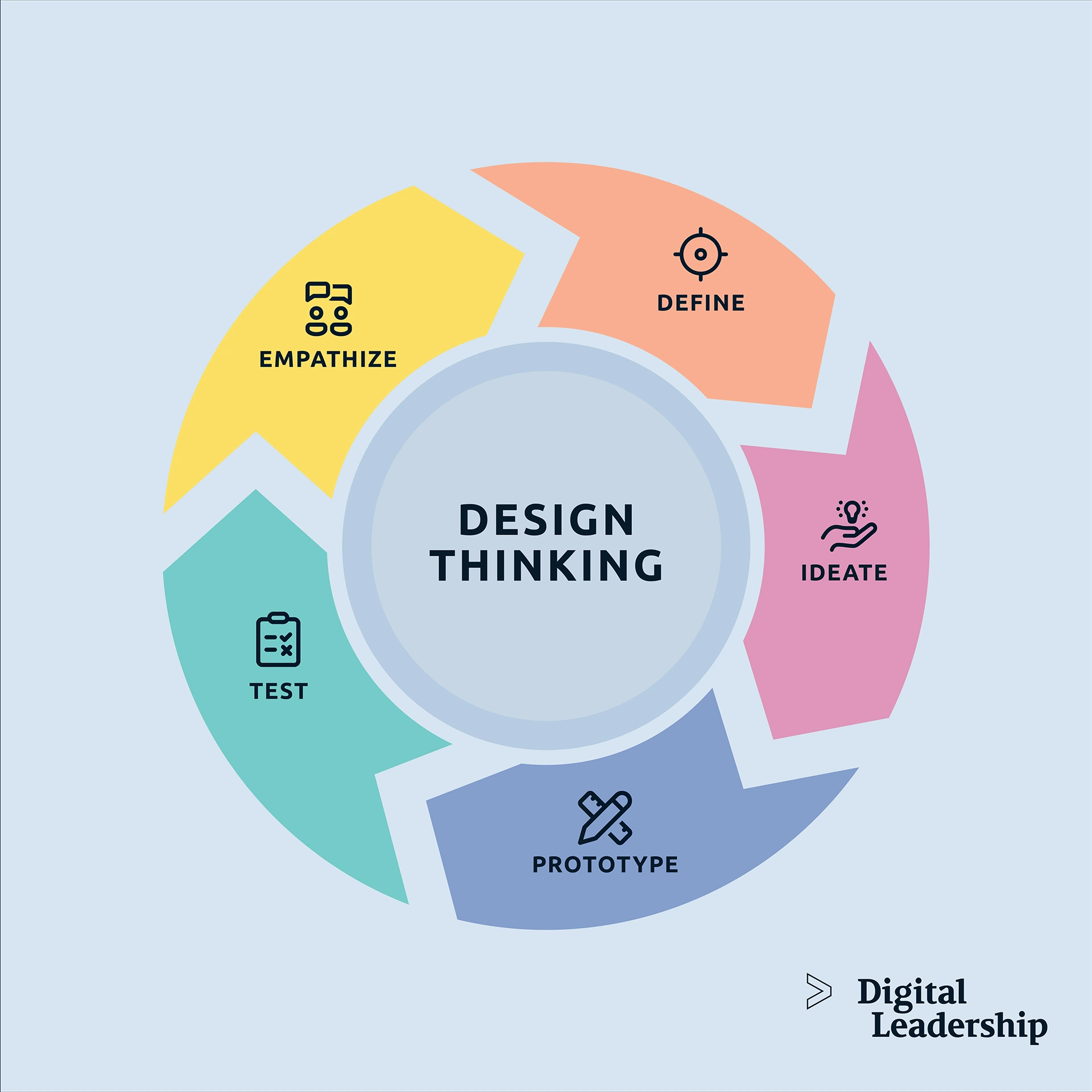 Design Thinking: Ideate - System Concepts Ltd. Making places