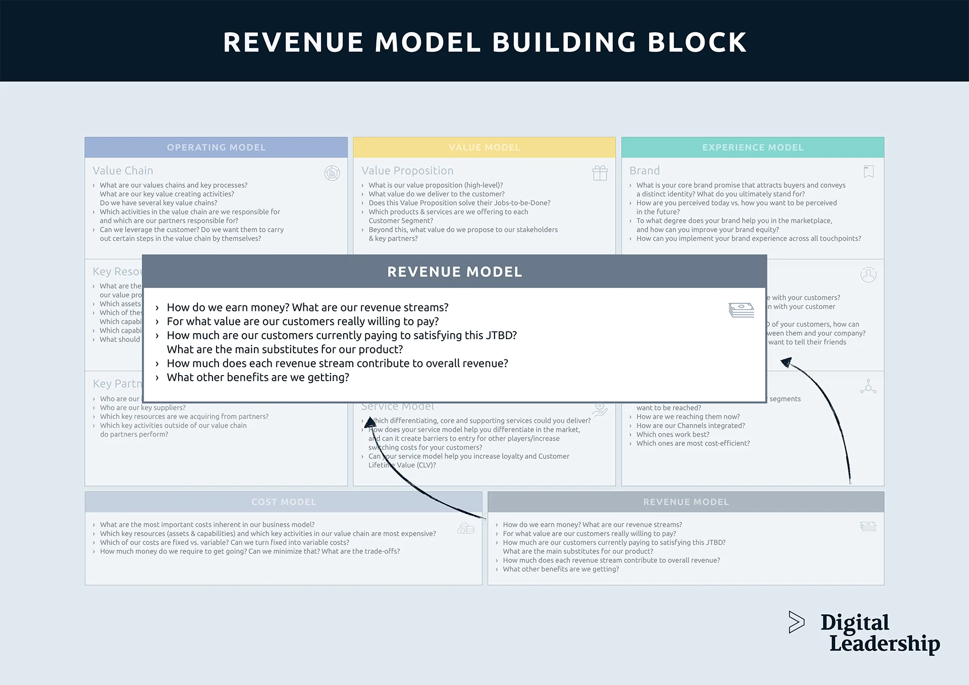 What Is Revenue Stream In Business Model Canvas Example