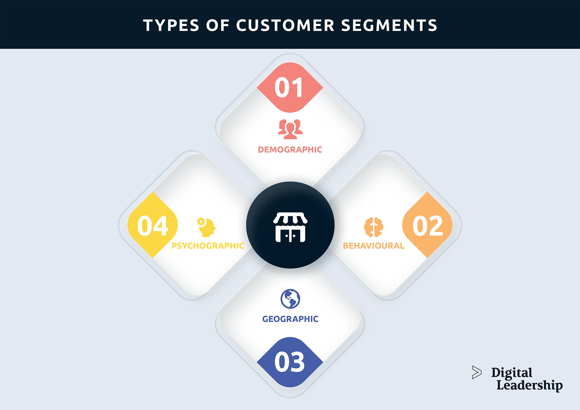 Types of Customer Segments