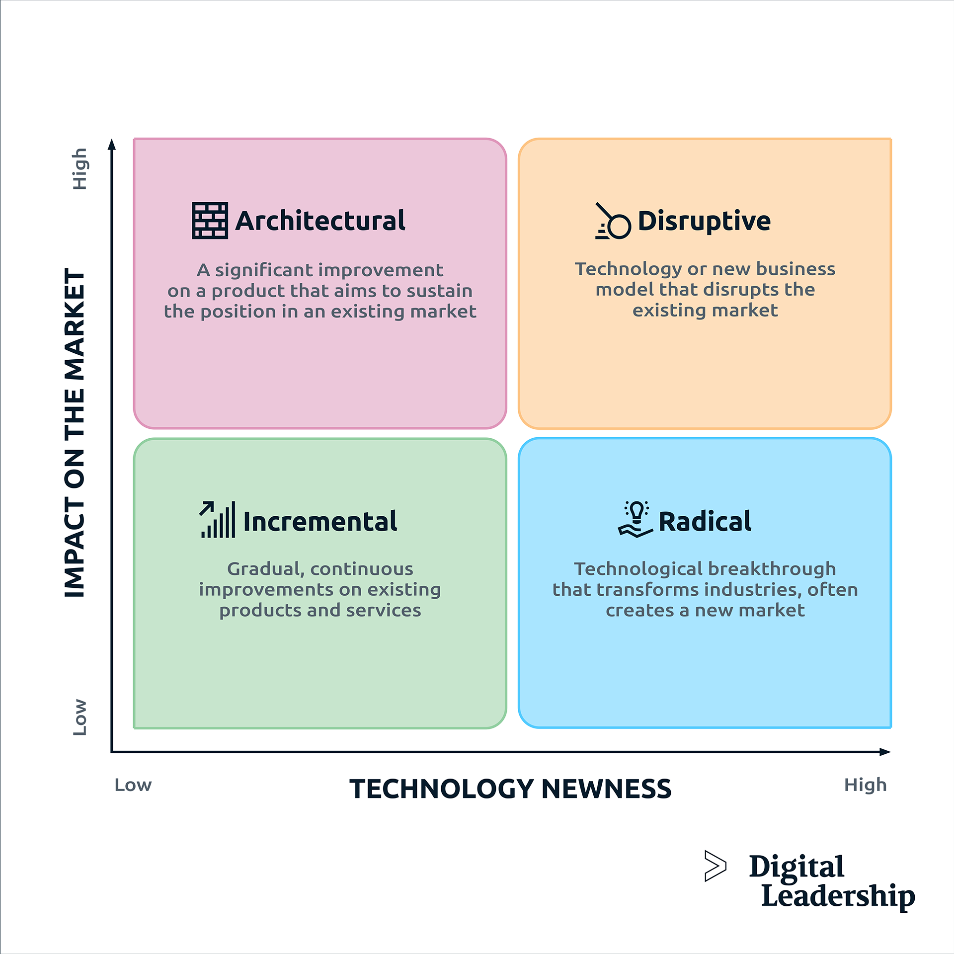 innovation technology examples