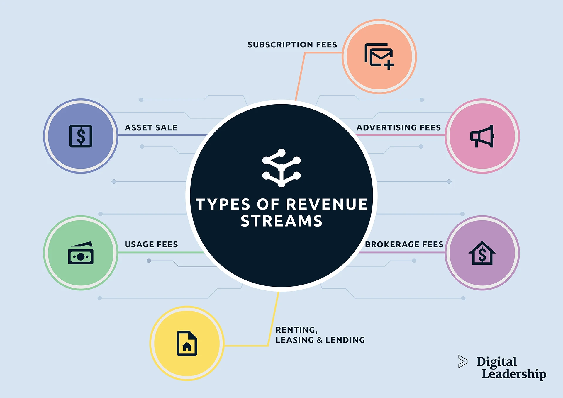 revenue-streams-in-business-model-canvas-digital-leadership