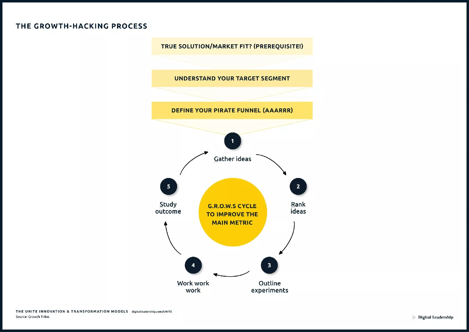 The reMarkable Hacking Ecosystem