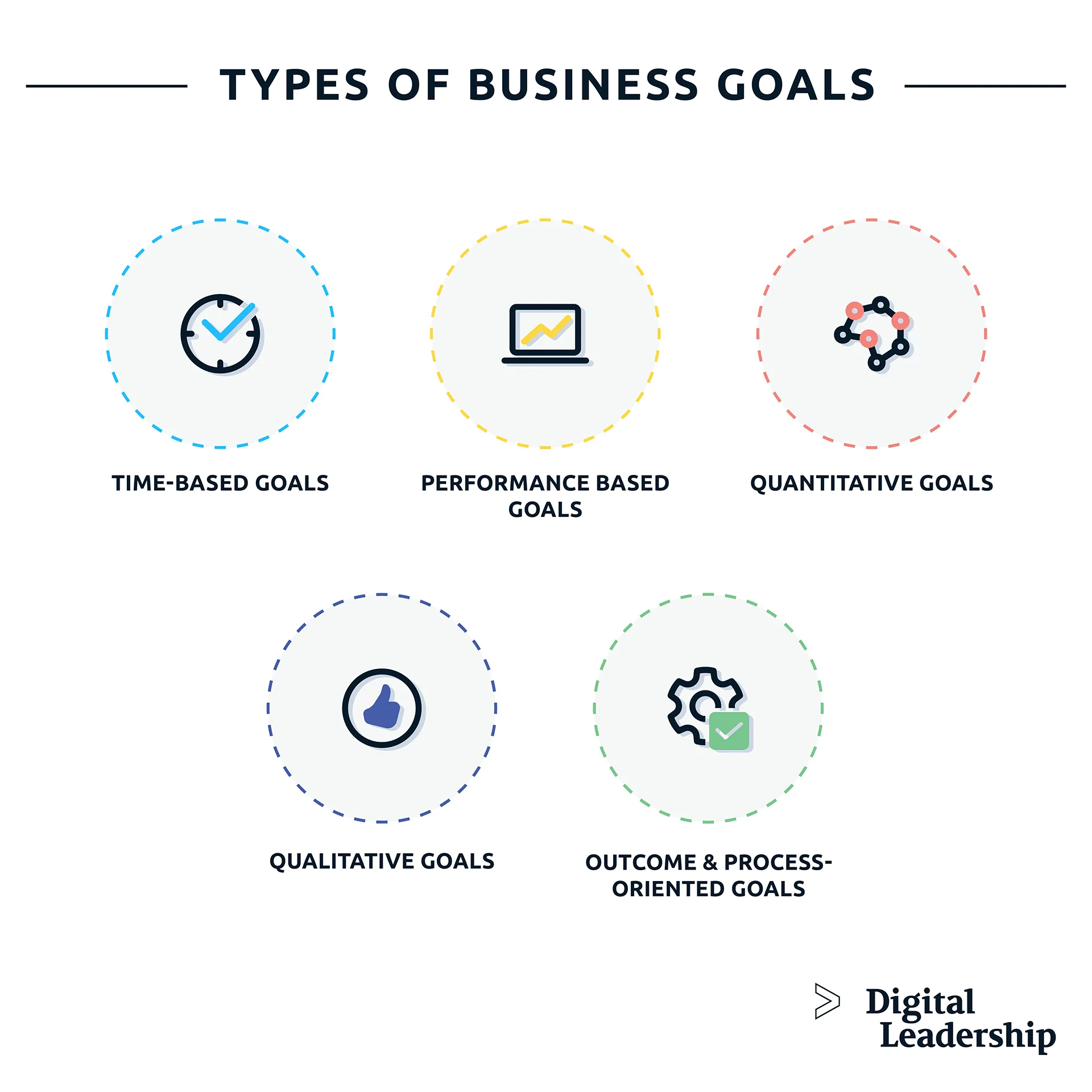 What are Business Goals? Full Guide + 22 Business Goal Examples EU