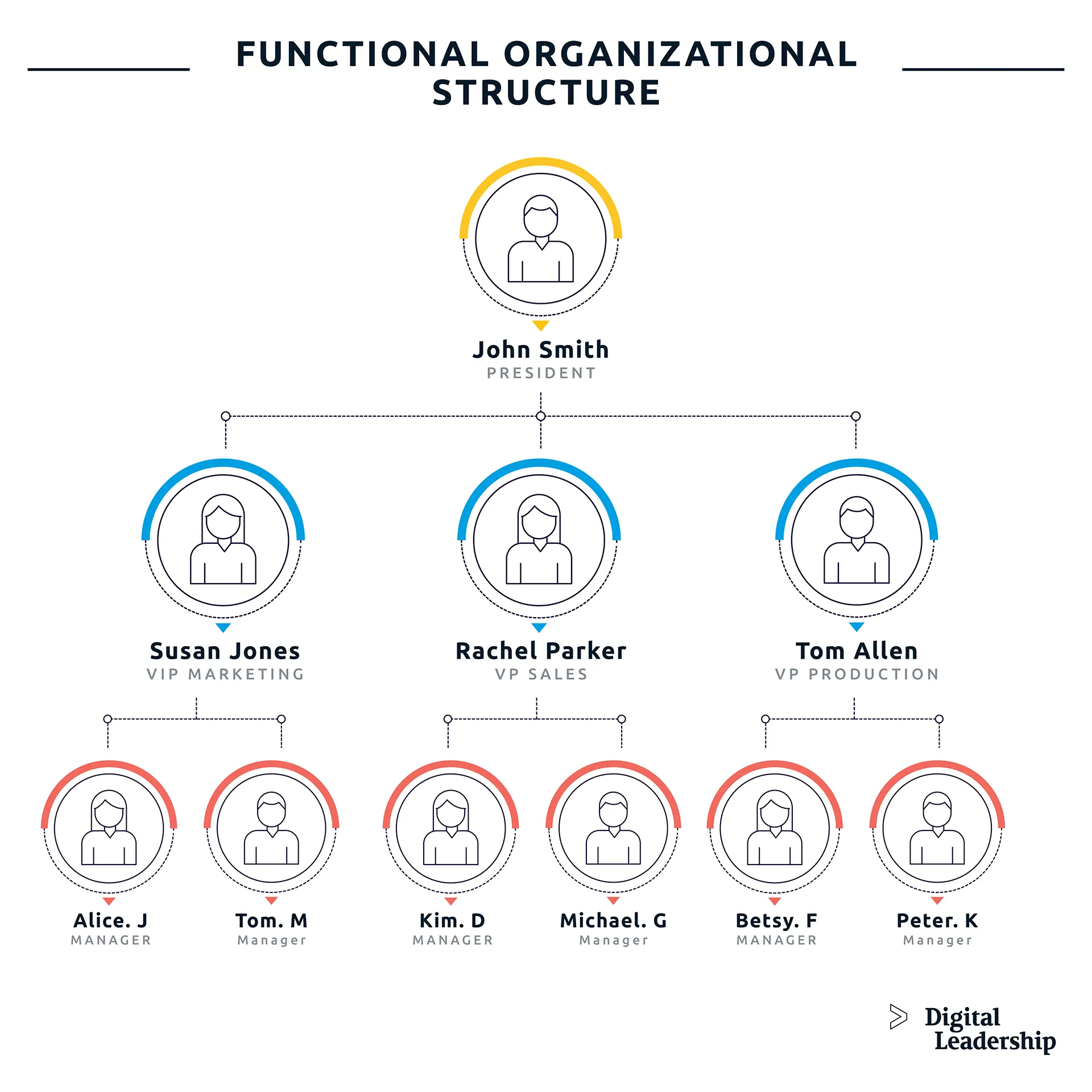 Organizing for Success: Map out your Organization Structure!