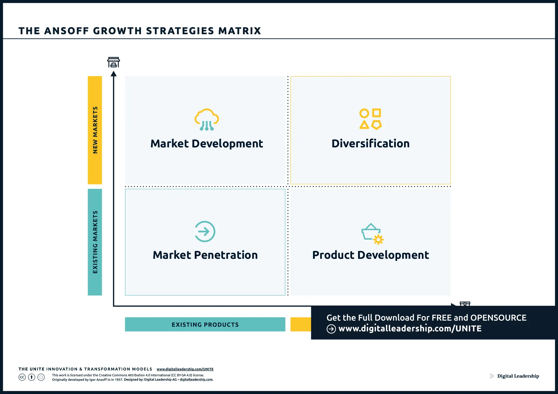 Porter's Generic Strategies Tips for Business Competitive Strategy