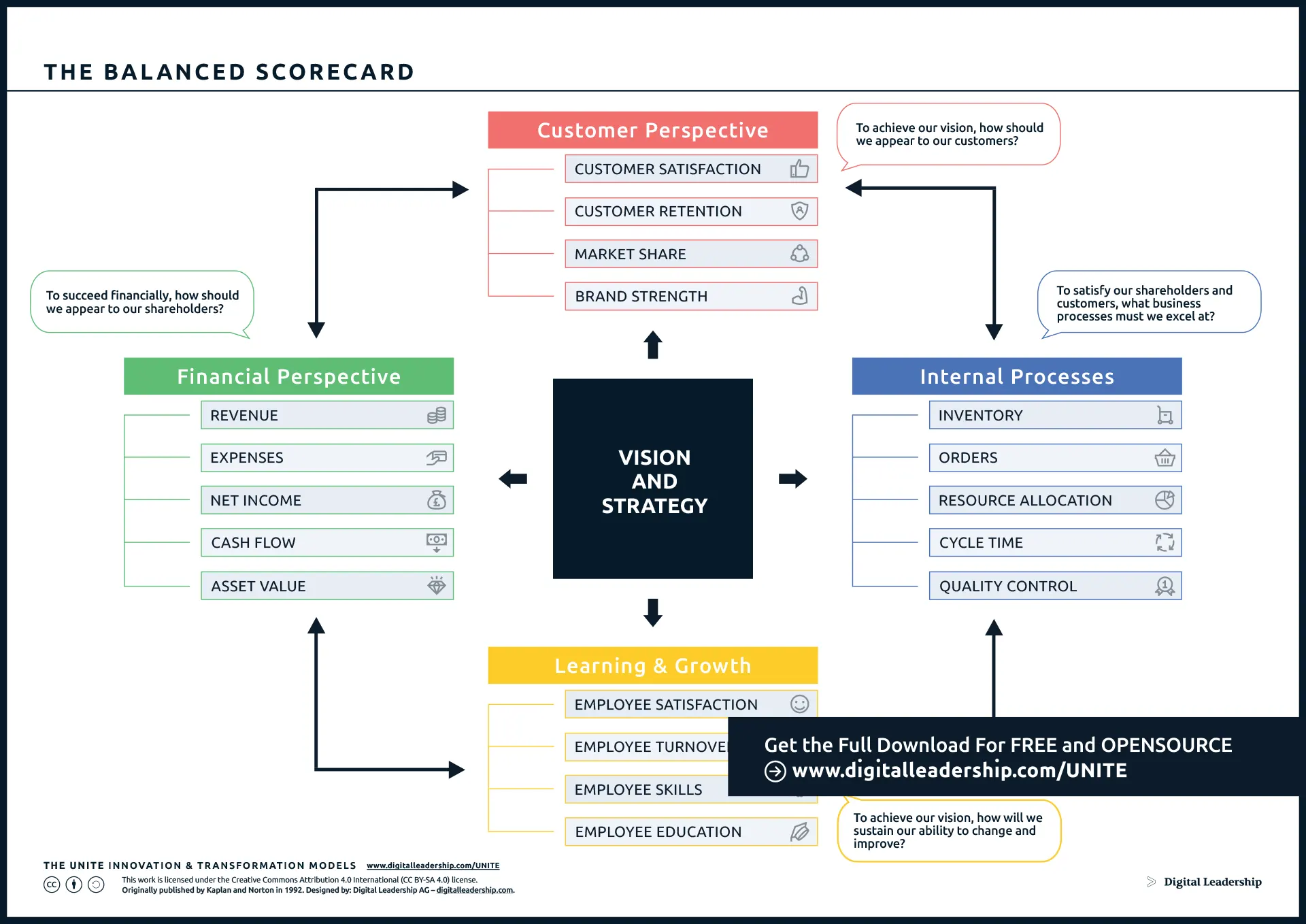 The Balanced Scorecard