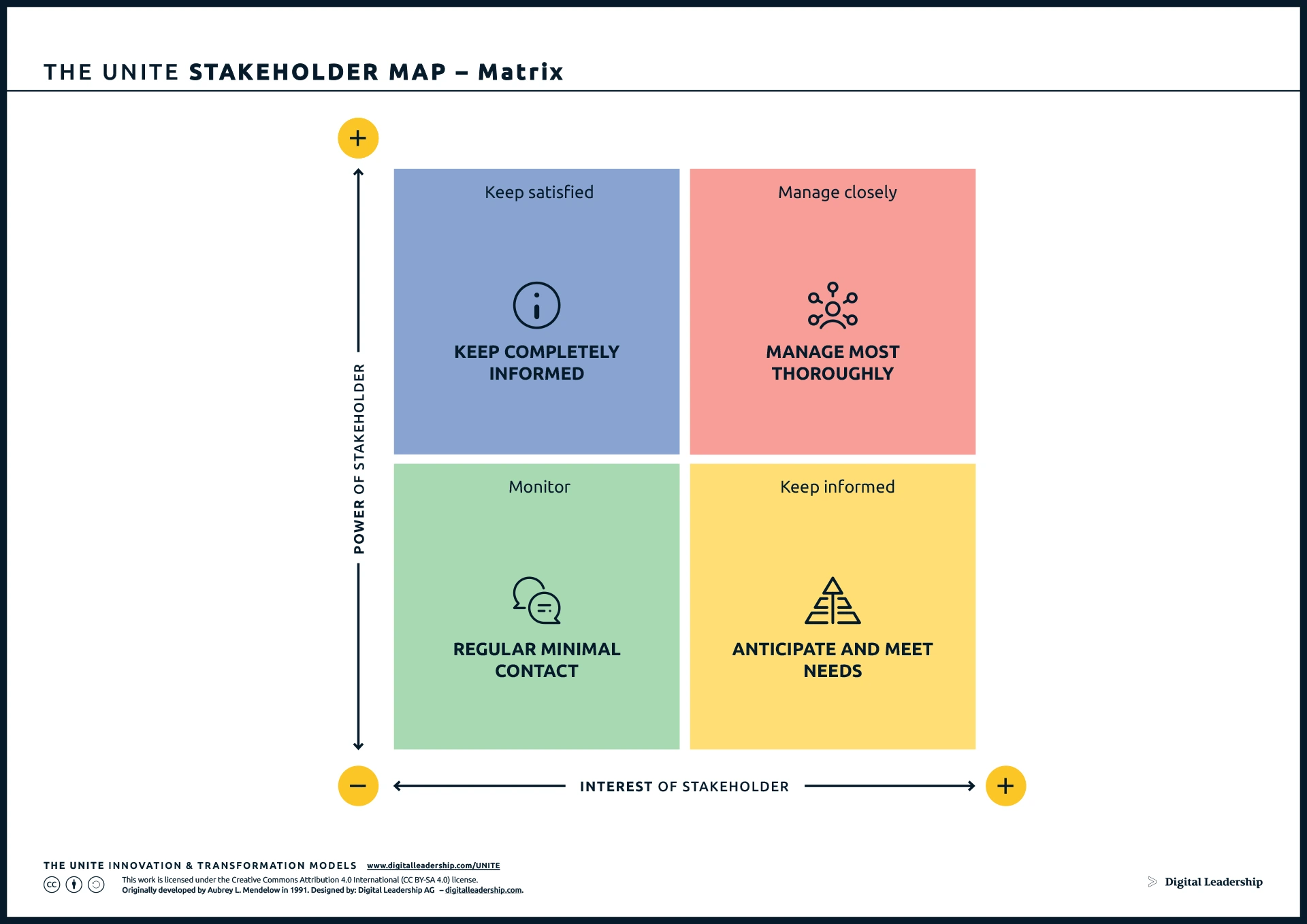 Stakeholder Map - Digital Leadership