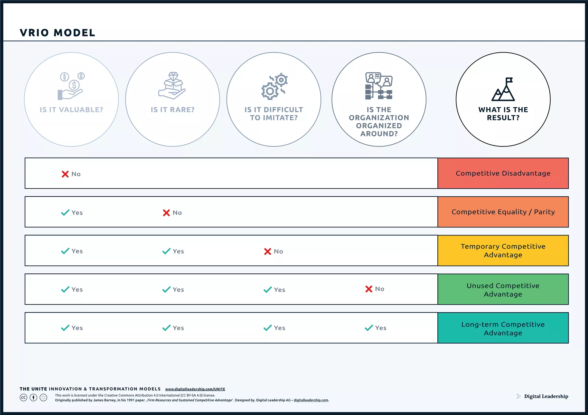 What is VRIO? The Amazing 4-Step System for Business Success