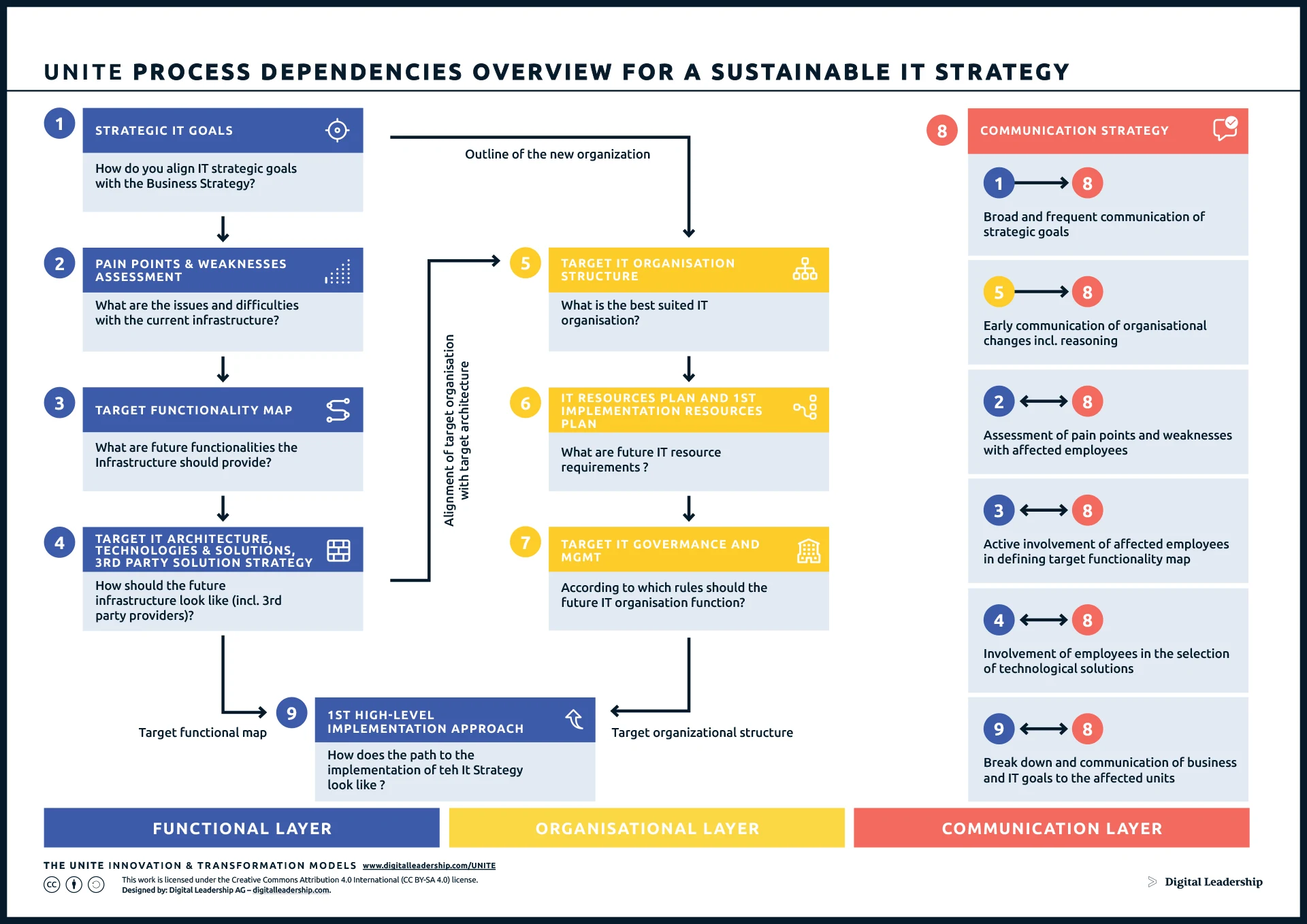 technology strategy case study