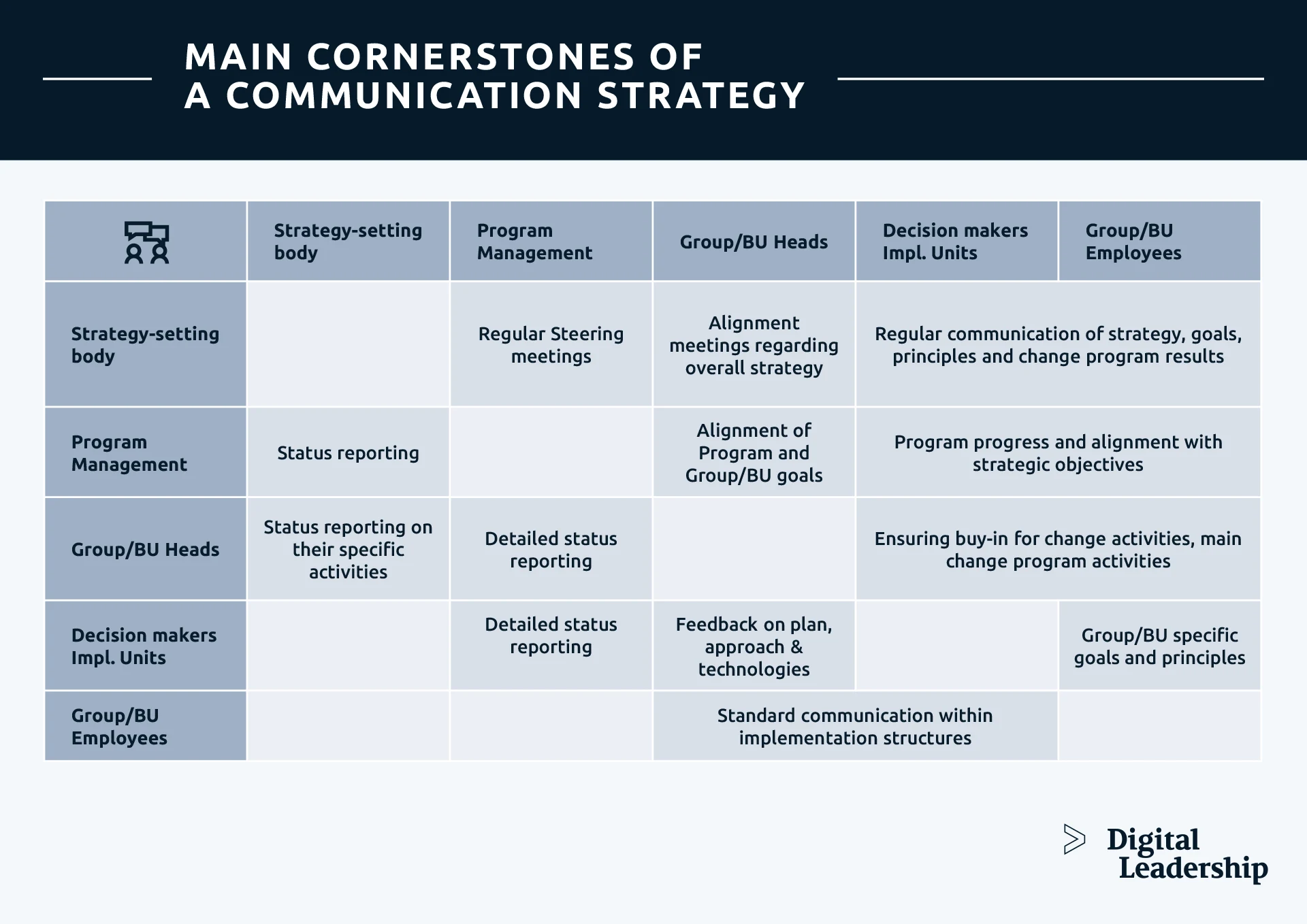 IT Strategic Planning Process: Executing IT Strategy's Objectives