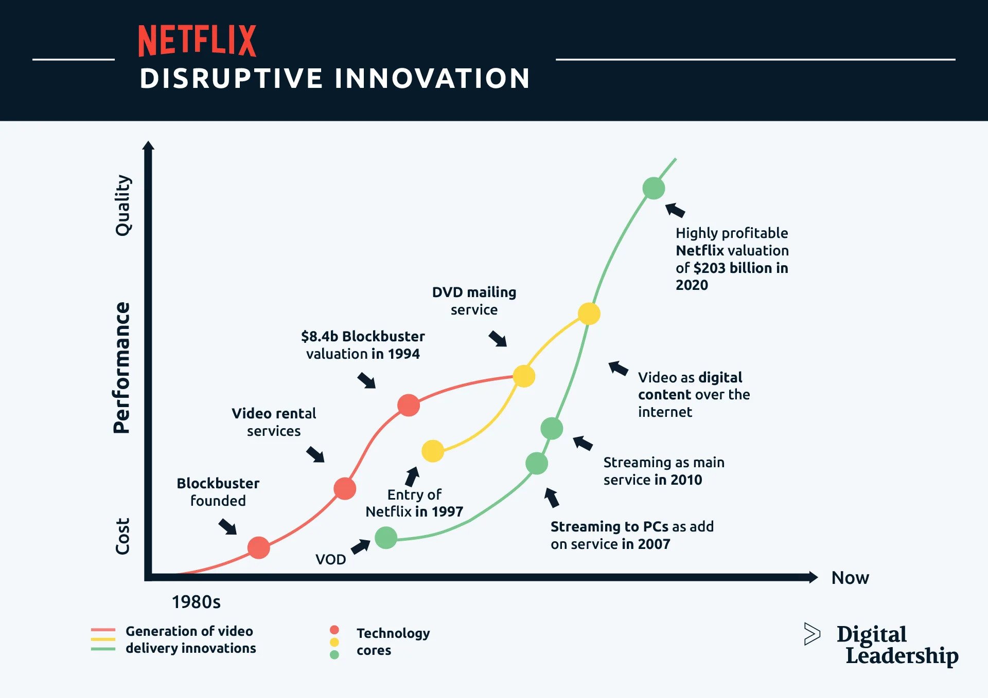 18 Disruptive Innovation Examples 2023 - Digital Leadership AG