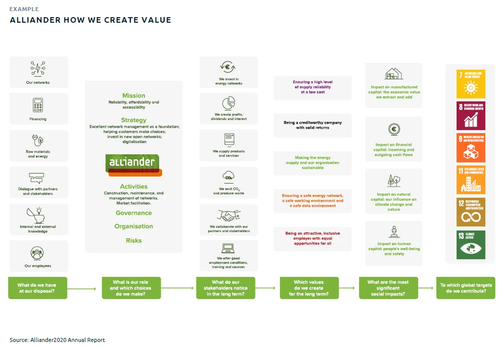 Benefits of Brand Values 