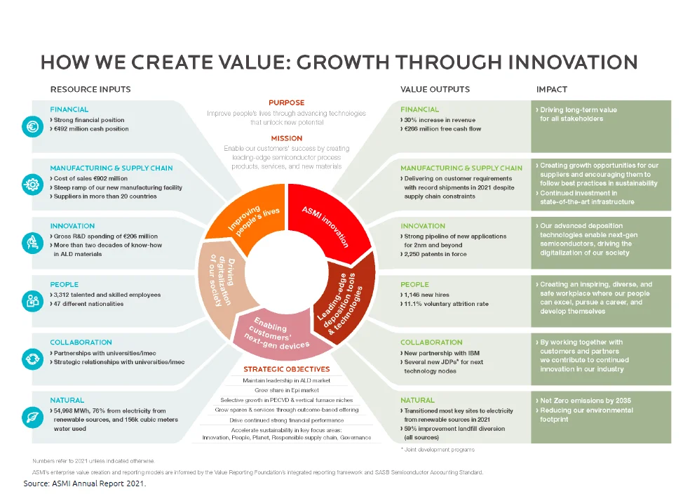 Sustainable Product Development Strategies: Turning Ideas into Actions